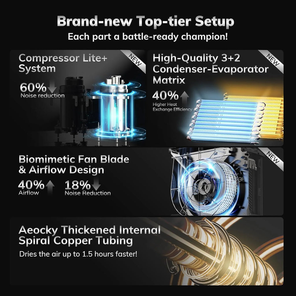 4500 Sq.Ft Most Efficient Energy Star 2025 Dehumidifier,AEOCKY Max 80 Pint/D(Standard 56Pint/D) Smart Compressor Dehumidifier with Drain Hose, Intelligent Humidistat,for Basement,Bedroom,Home,Bathroom